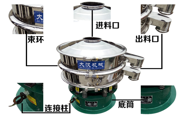 1500型不銹鋼振動篩結構 1500型不銹鋼振動篩結構