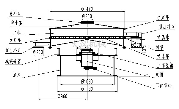 1500mm振動篩分機(jī)結(jié)構(gòu)圖 1500mm振動篩分機(jī)結(jié)構(gòu)圖